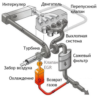 Удаление ЕГР и заслонки